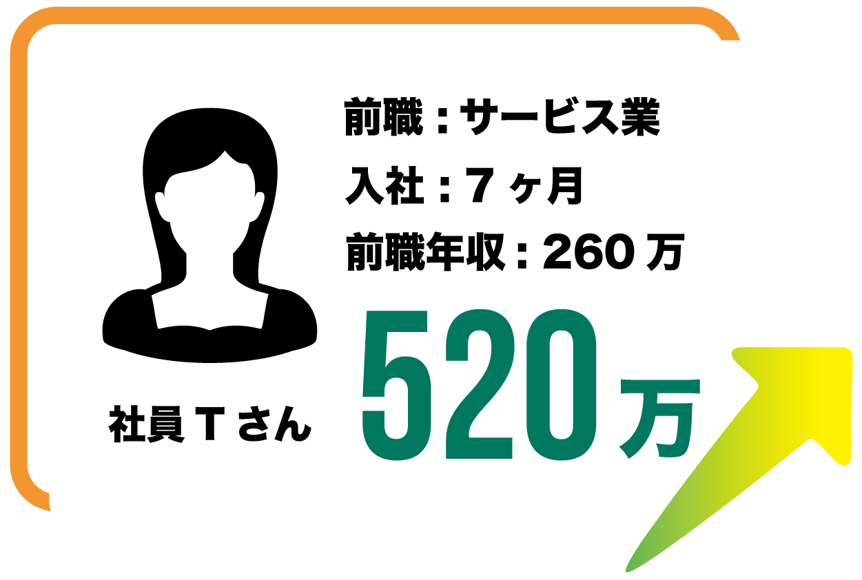 社員Tさん