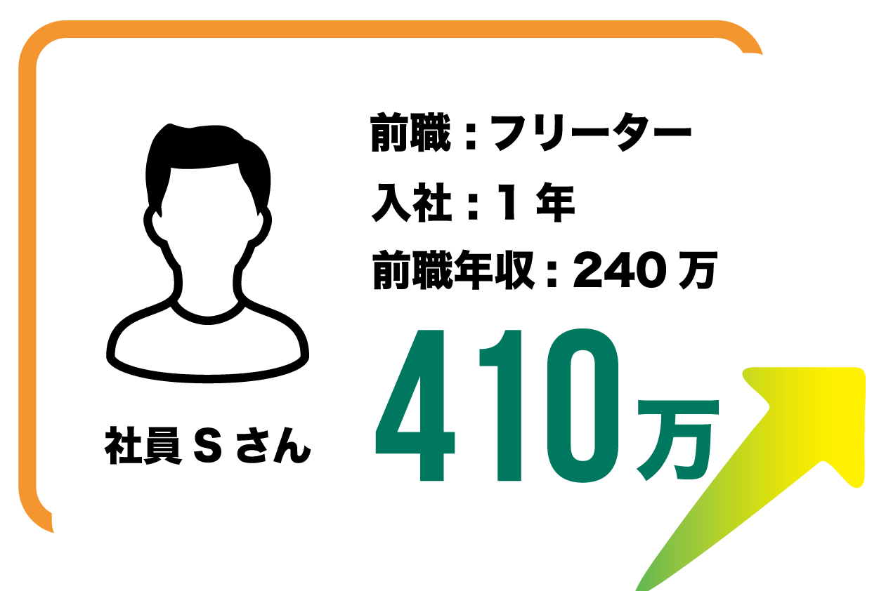 社員Sさん