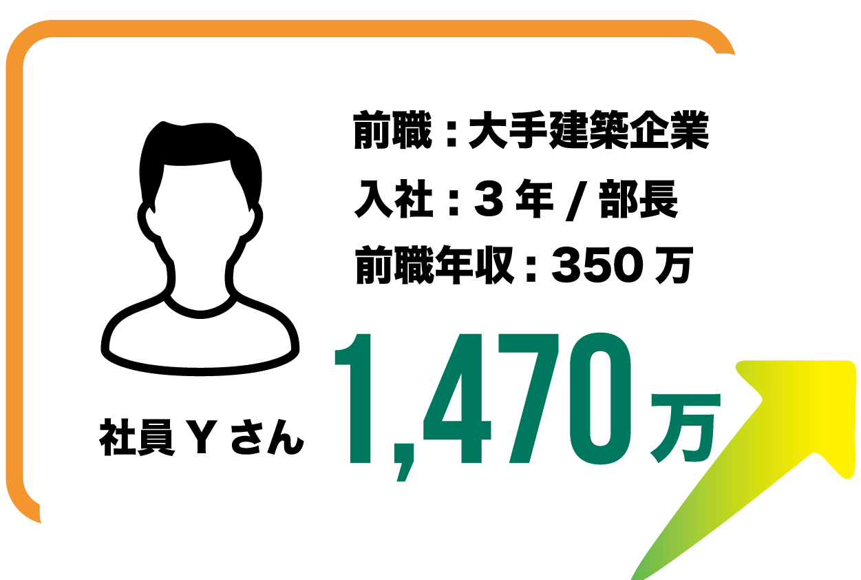 社員Hさん